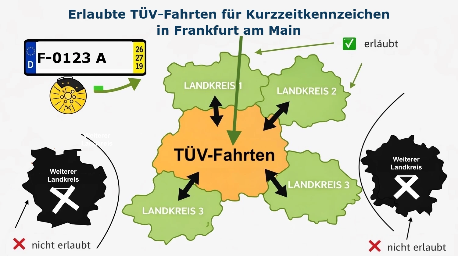 Angrenzenden Landkreise